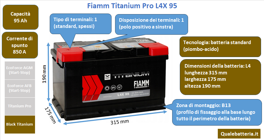 Batteria Fiamm Black Titanium L4X 95